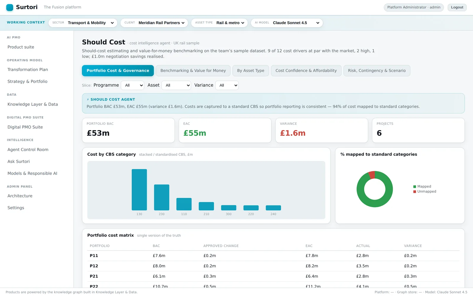 Surtori Fusion Cost Intelligence — AI should-cost estimating and market benchmarking