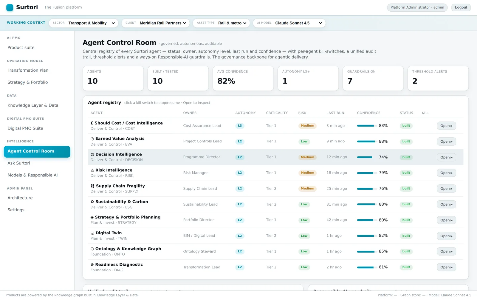 Surtori Fusion Agent Control Room — AI agent registry with audit trail and governance