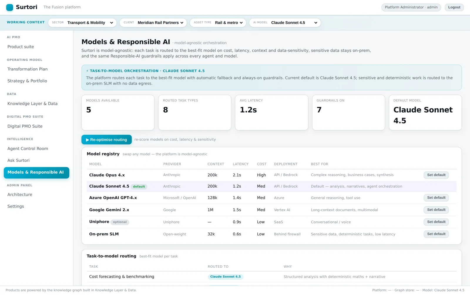 Surtori Fusion Models & Responsible AI — model routing, guardrails and governance